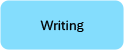 Learning overview