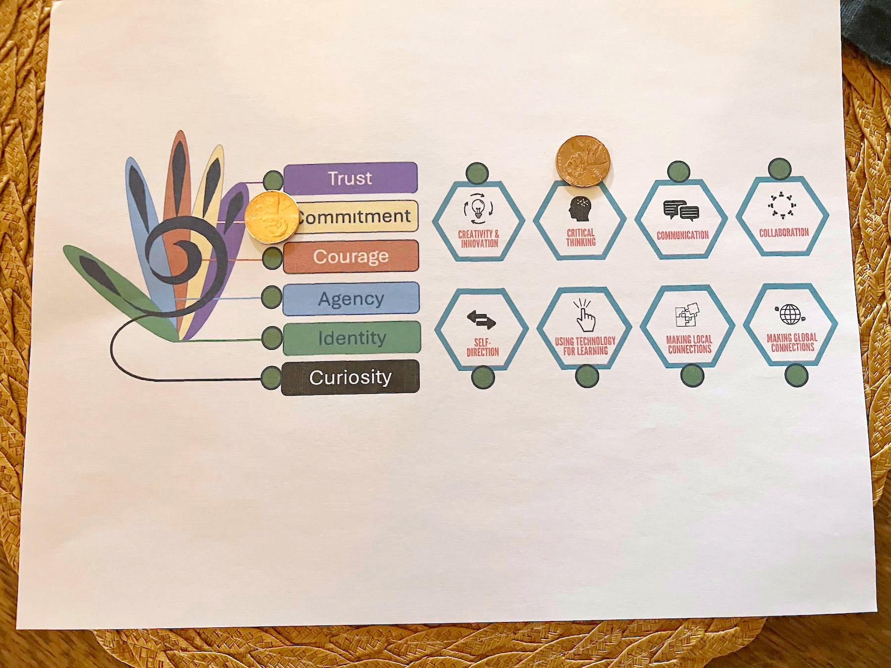 Durable Life Skills Penny Drop Example