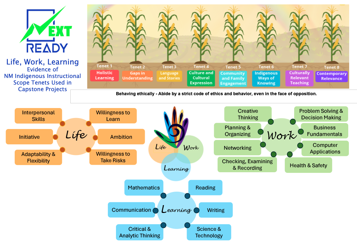 NM Indigenous Instructional Scope and Sequence
