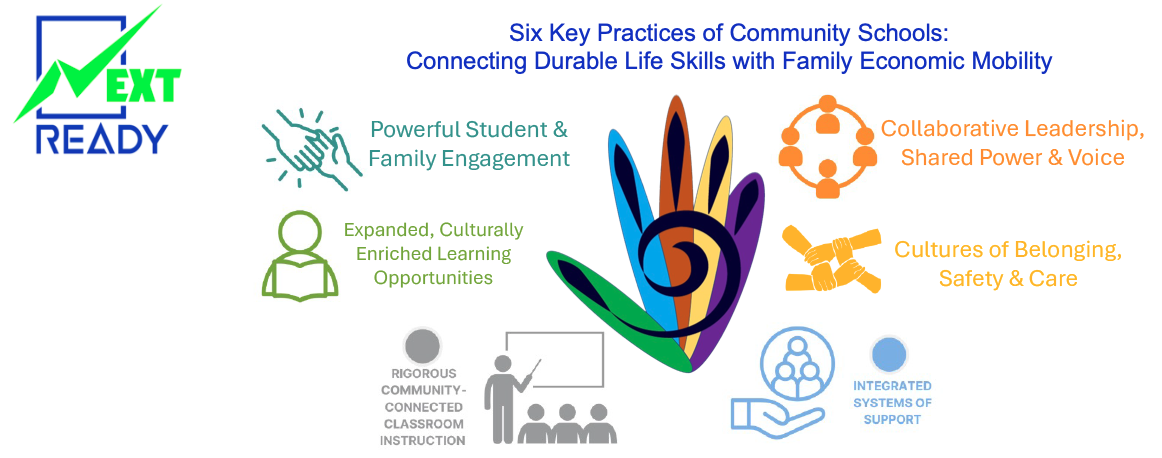 ASCEND Community Schools Six Key Practices